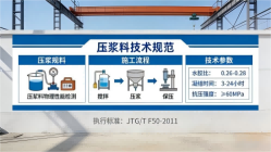 修武本地工厂讲解：说一遍公路压浆料和铁路压浆料的区别
