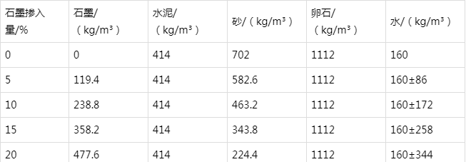 修武防静电水泥砂浆怎么做(附配比及施工方法)